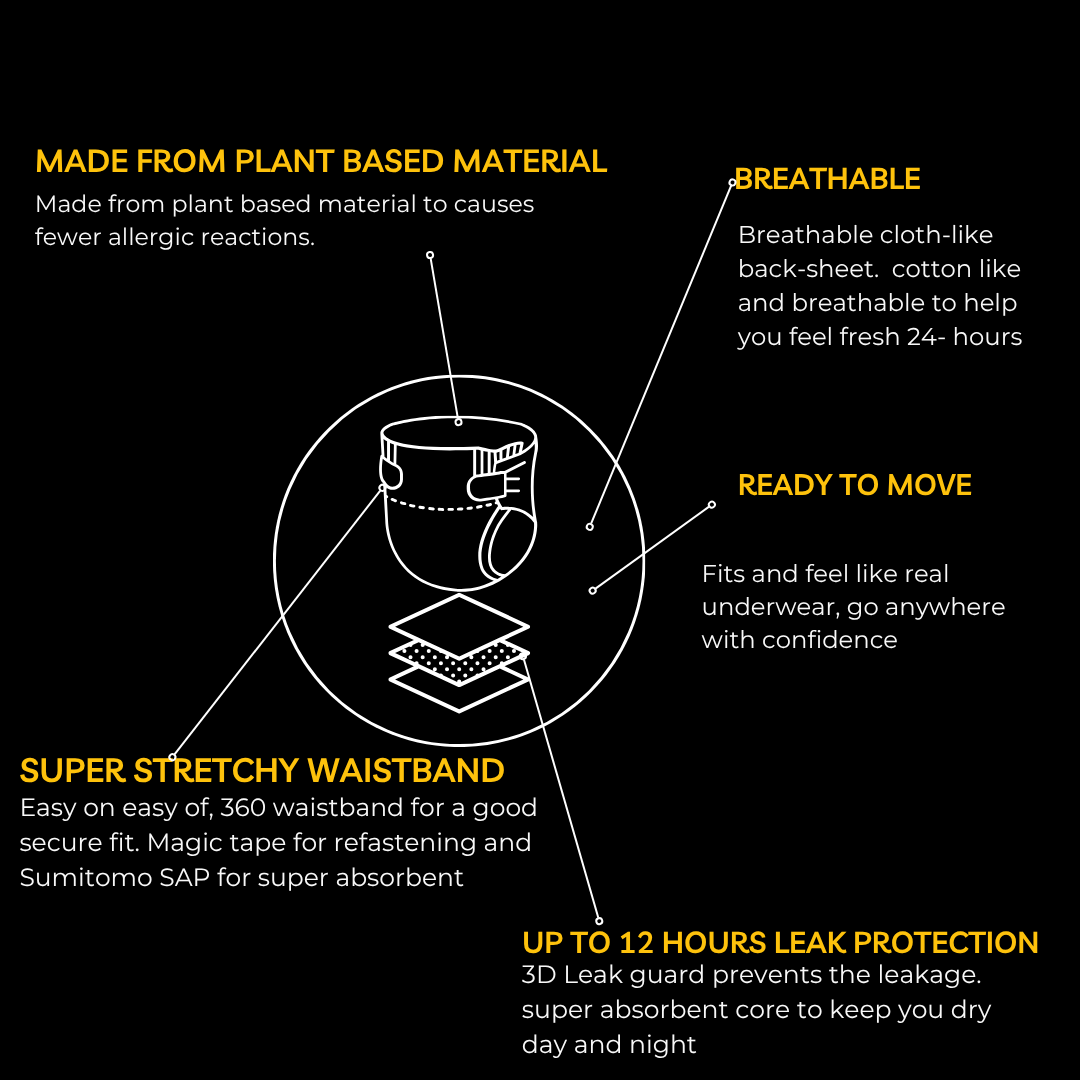 Equipit adult nappy features, 3D leak guards, wetness indicator, stretch waistband